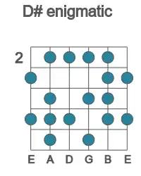 Guitar scale for enigmatic in position 2